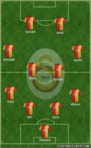 Galatasaray SK Formation 2012