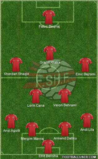 Albania Formation 2012