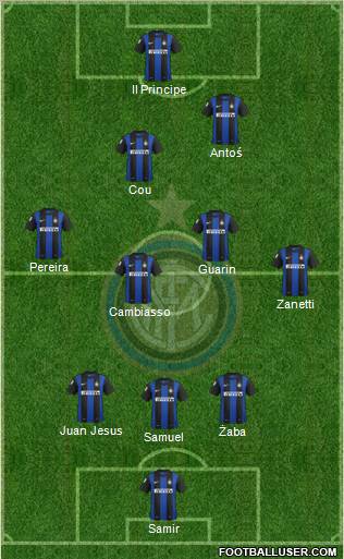 F.C. Internazionale Formation 2012