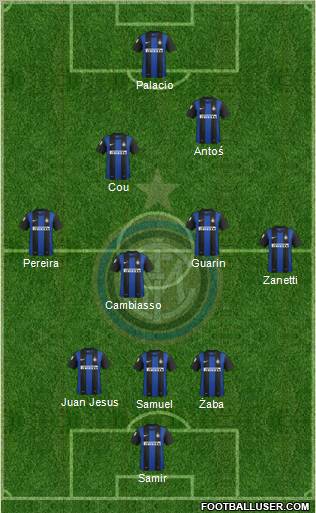 F.C. Internazionale Formation 2012