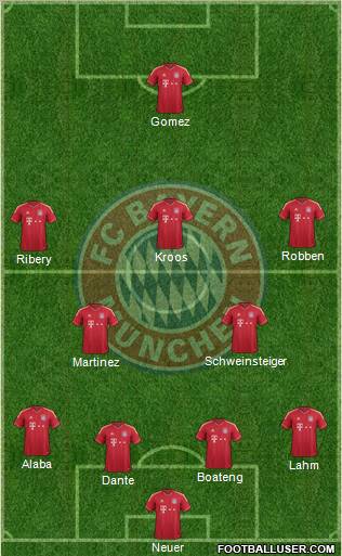 FC Bayern München Formation 2012
