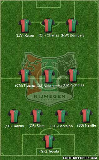 NEC Nijmegen Formation 2012
