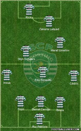 Sporting Clube de Portugal - SAD Formation 2012