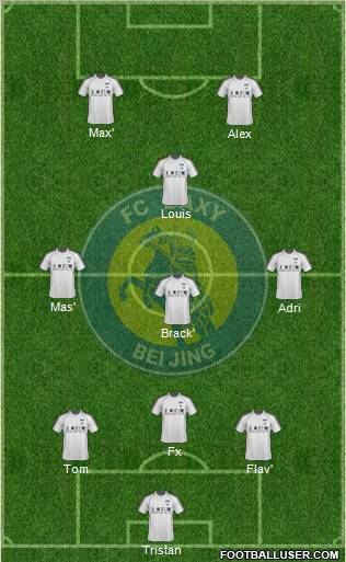 Beijing Baxy Formation 2012