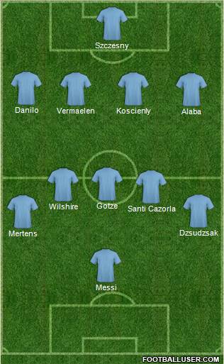 Fifa Team Formation 2012