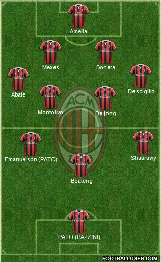 A.C. Milan Formation 2012