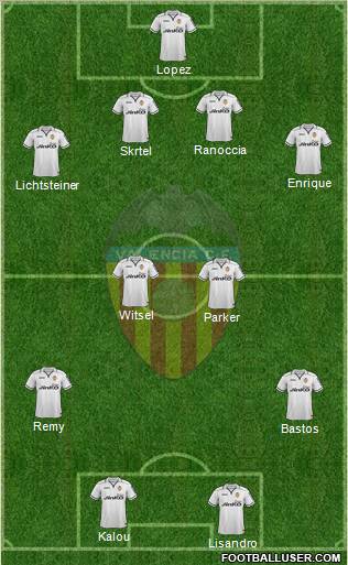 Valencia C.F., S.A.D. Formation 2012