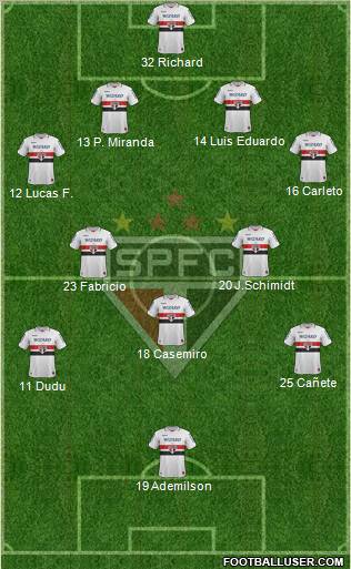 São Paulo FC Formation 2012
