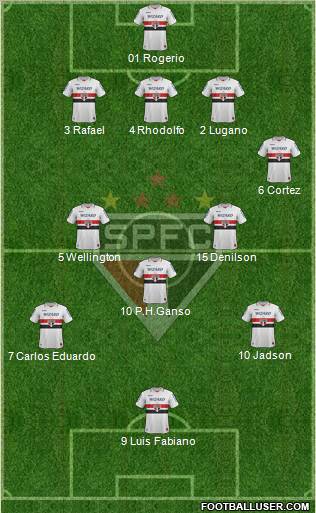 São Paulo FC Formation 2012