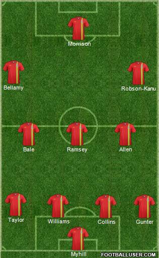 Wales Formation 2012