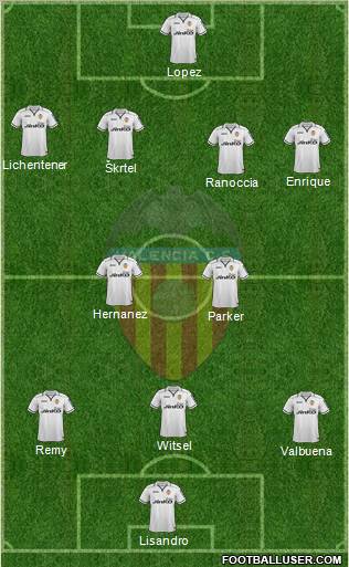 Valencia C.F., S.A.D. Formation 2012