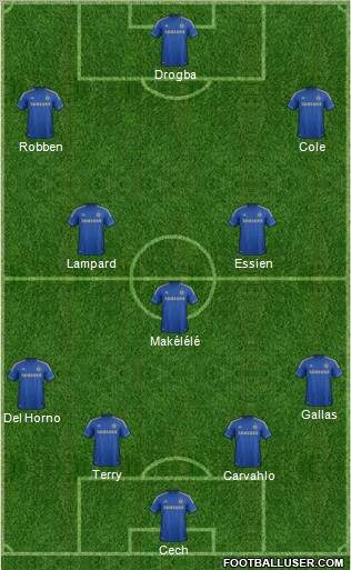 Chelsea Formation 2012
