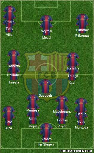 F.C. Barcelona Formation 2012