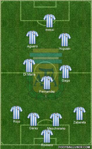 Argentina Formation 2012