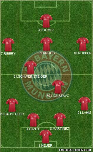 FC Bayern München Formation 2012