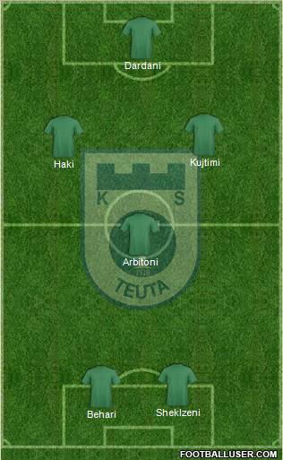 KS Teuta Durrës Formation 2012