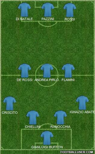 Dream Team Formation 2012