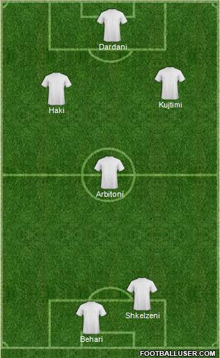 Champions League Team Formation 2012