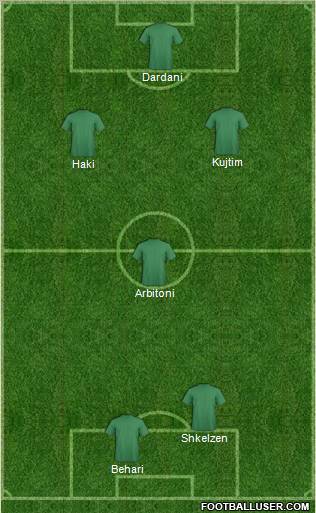 Champions League Team Formation 2012