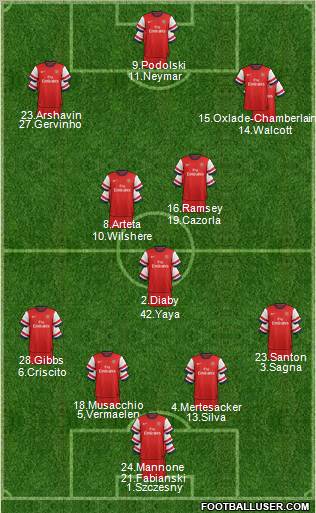 Arsenal Formation 2012