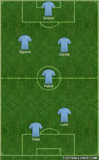 Champions League Team Formation 2012