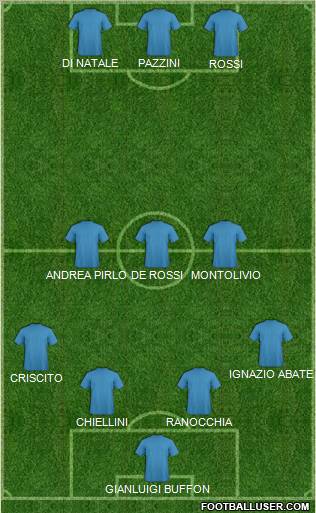 Dream Team Formation 2012