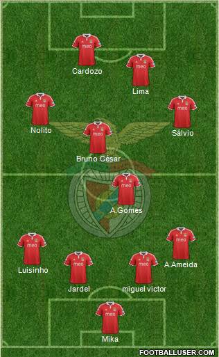 Sport Lisboa e Benfica - SAD Formation 2012
