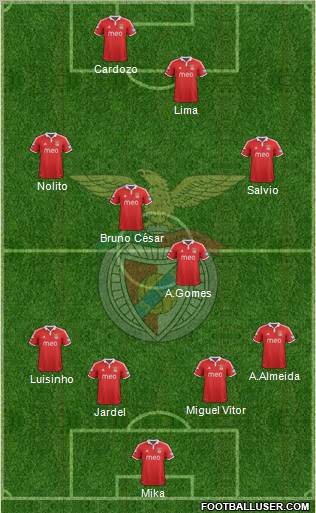 Sport Lisboa e Benfica - SAD Formation 2012