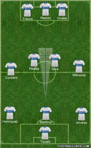 CD Universidad Católica Formation 2012