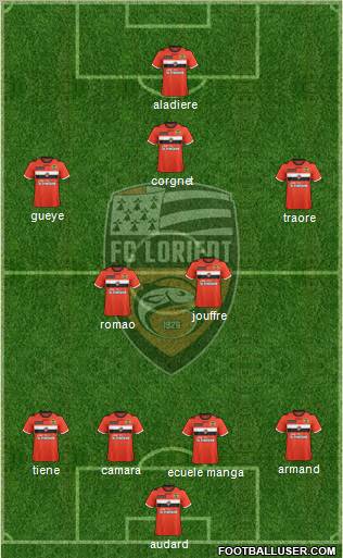 FC Lorient Bretagne Sud Formation 2012