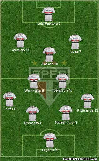 São Paulo FC Formation 2012