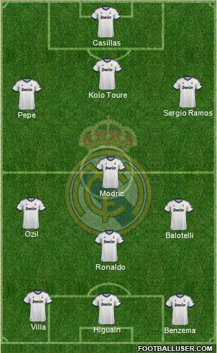 Real Madrid C.F. Formation 2012