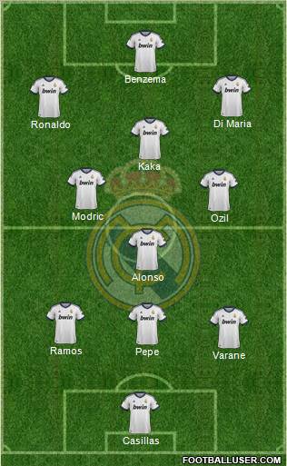 Real Madrid C.F. Formation 2012