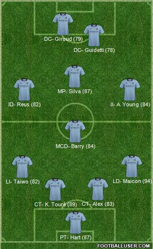 Manchester City Formation 2012