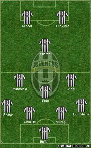Juventus Formation 2012