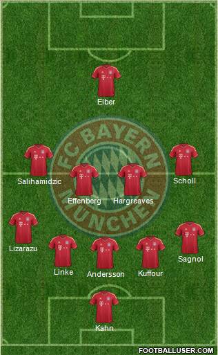 FC Bayern München Formation 2012