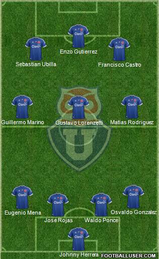 CF Universidad de Chile Formation 2012