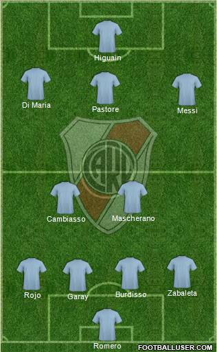 River Plate Formation 2012