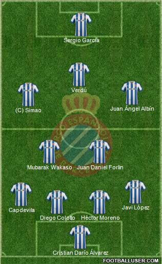 R.C.D. Espanyol de Barcelona S.A.D. Formation 2012