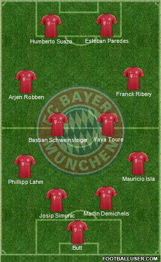FC Bayern München Formation 2012