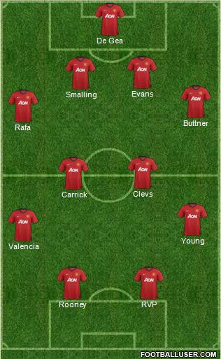Manchester United Formation 2012