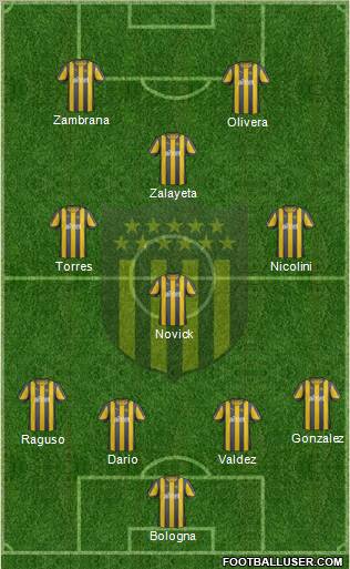 Club Atlético Peñarol Formation 2012