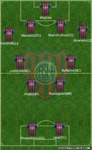 San Lorenzo de Almagro Formation 2012