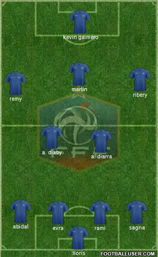 France Formation 2012