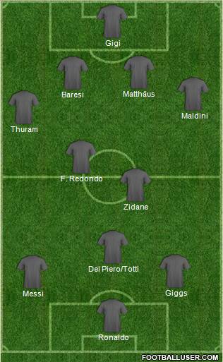 Dream Team Formation 2012