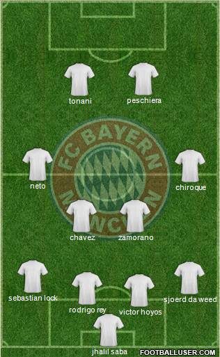 FC Bayern München Formation 2012