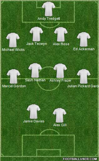 Champions League Team Formation 2012