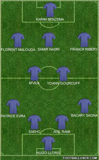 Dream Team Formation 2012