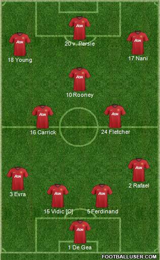 Manchester United Formation 2012