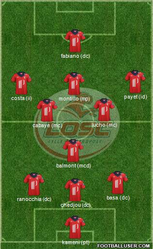 LOSC Lille Métropole Formation 2012